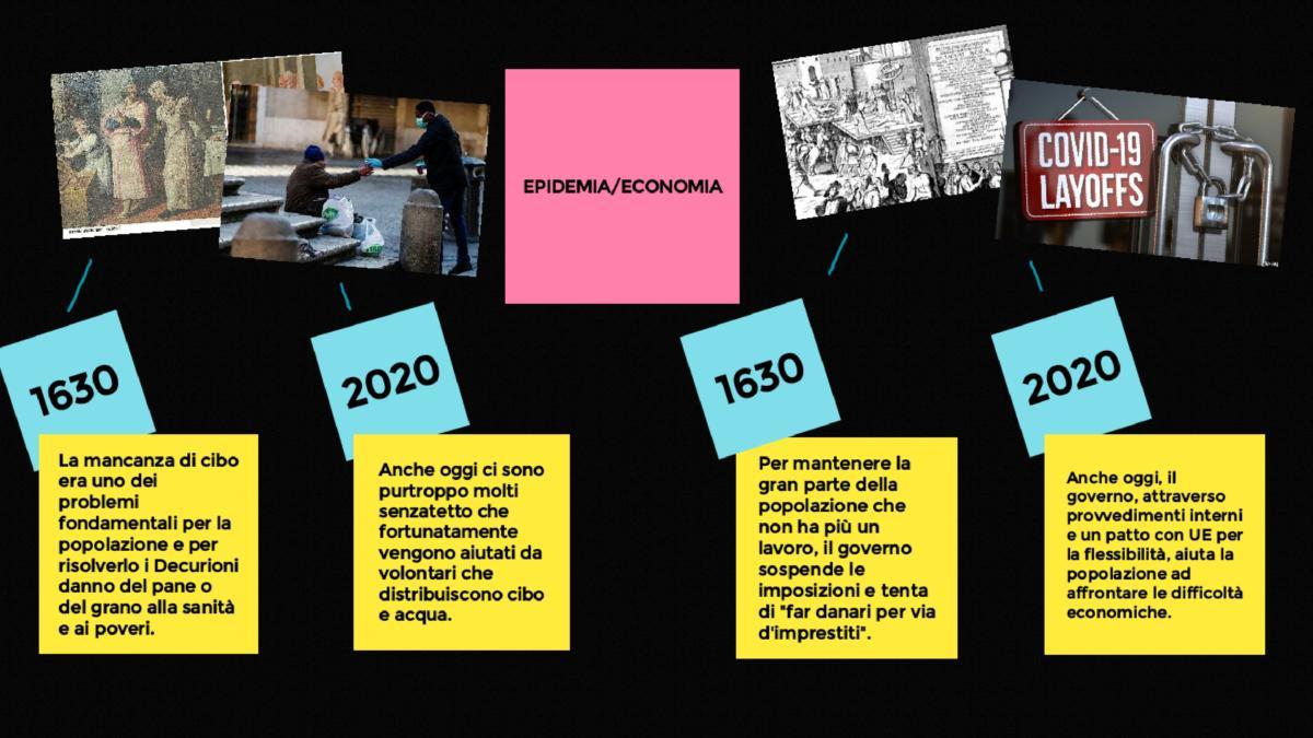 elettronvolt 2.0 La peste e il coronavirus 2C page-0018