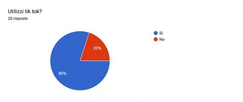 Grafico1