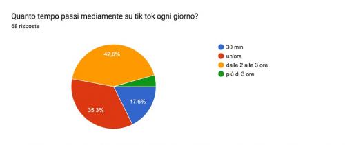 Grafico2