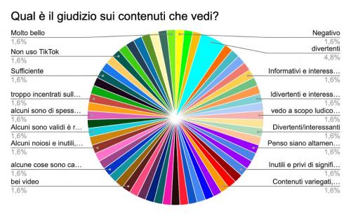 Grafico5